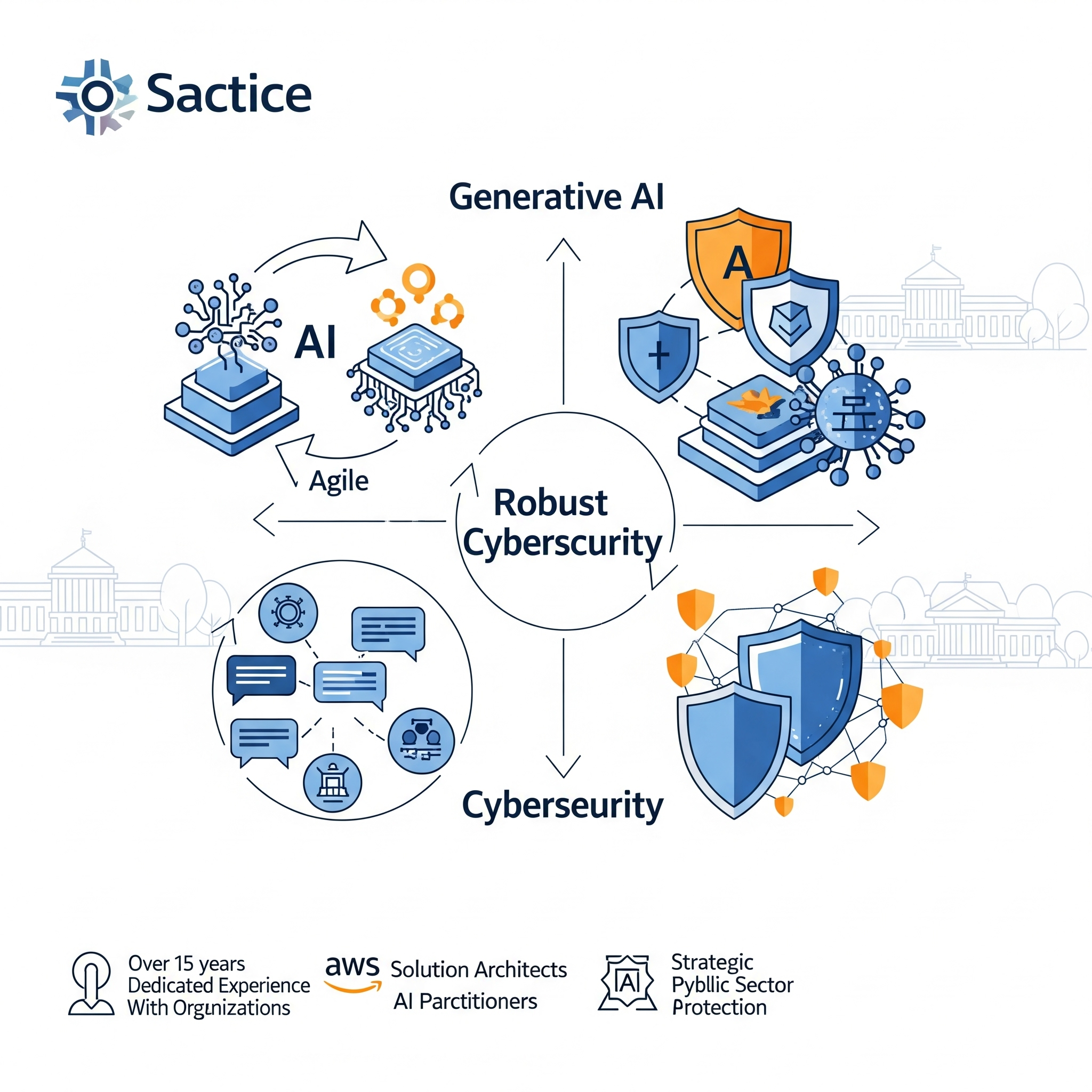 Partnership and Innovation